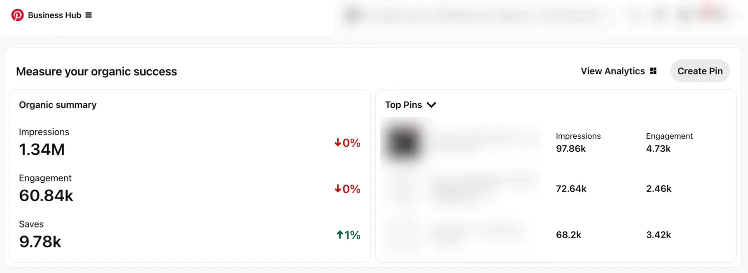 screenshot of pinterest analytics https://www.pinterest.com/