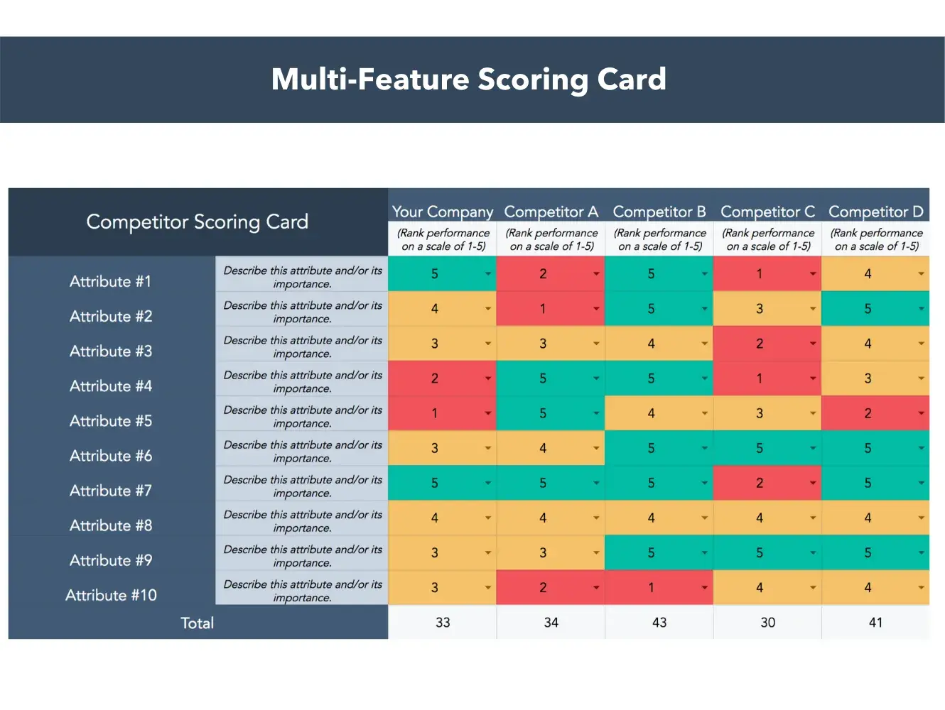 screenshot of hubspot’s free competitor analysis templatehttps://offers.hubspot.com/competitive-analysis-templates