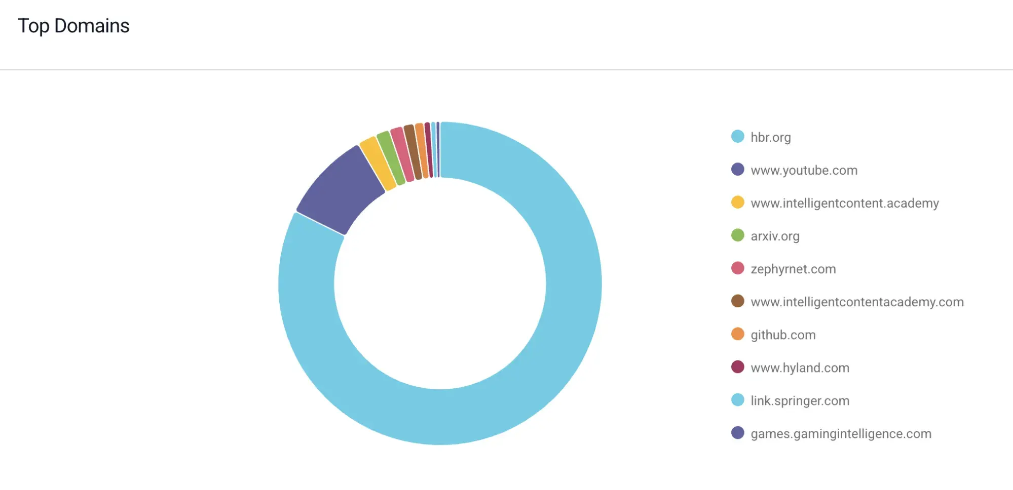 content intelligence tools, buzzsumo