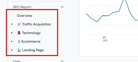 screenshot from a ga4 report with emojis to help make b2b marketing analytics fun.