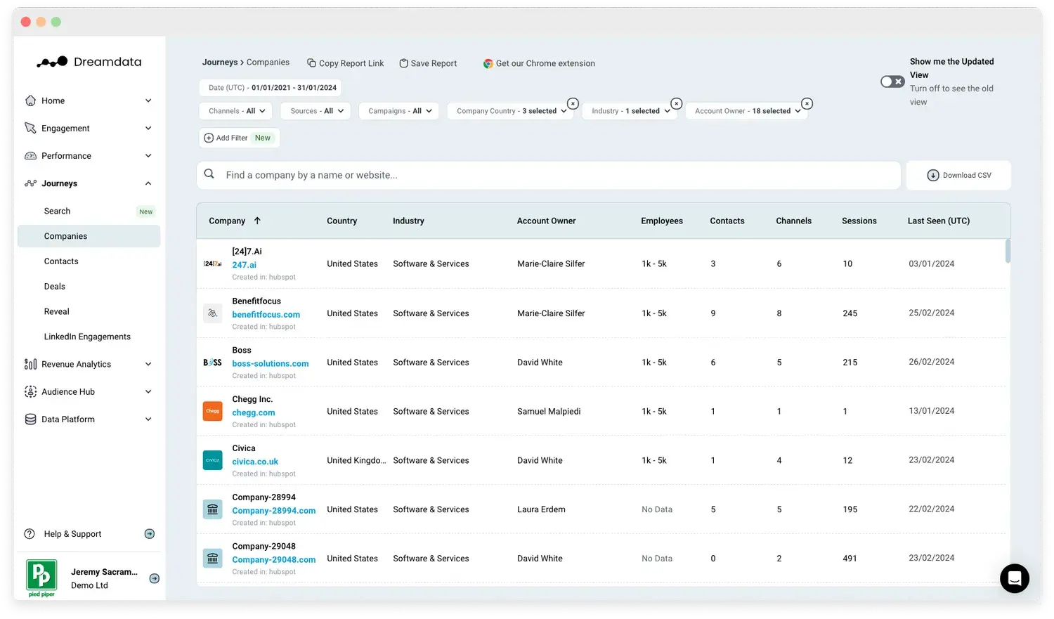 b2b marketing analytics: screenshot from dreamdata shows the customer journey dashboard.