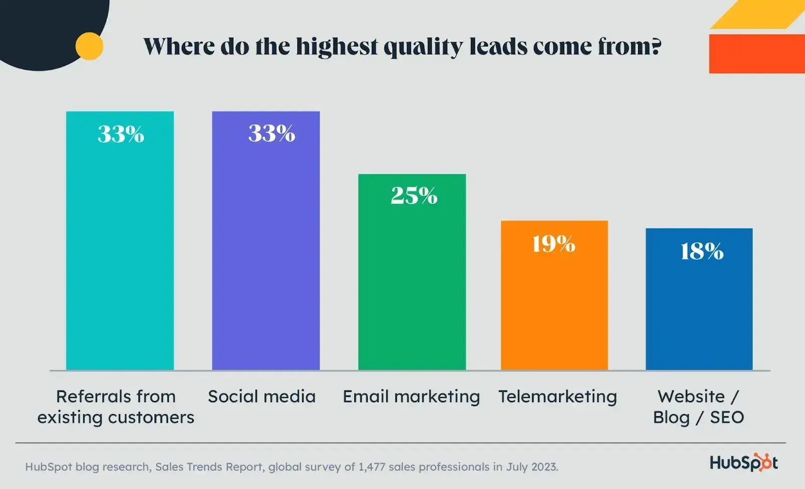 b2b telemarketing statistics