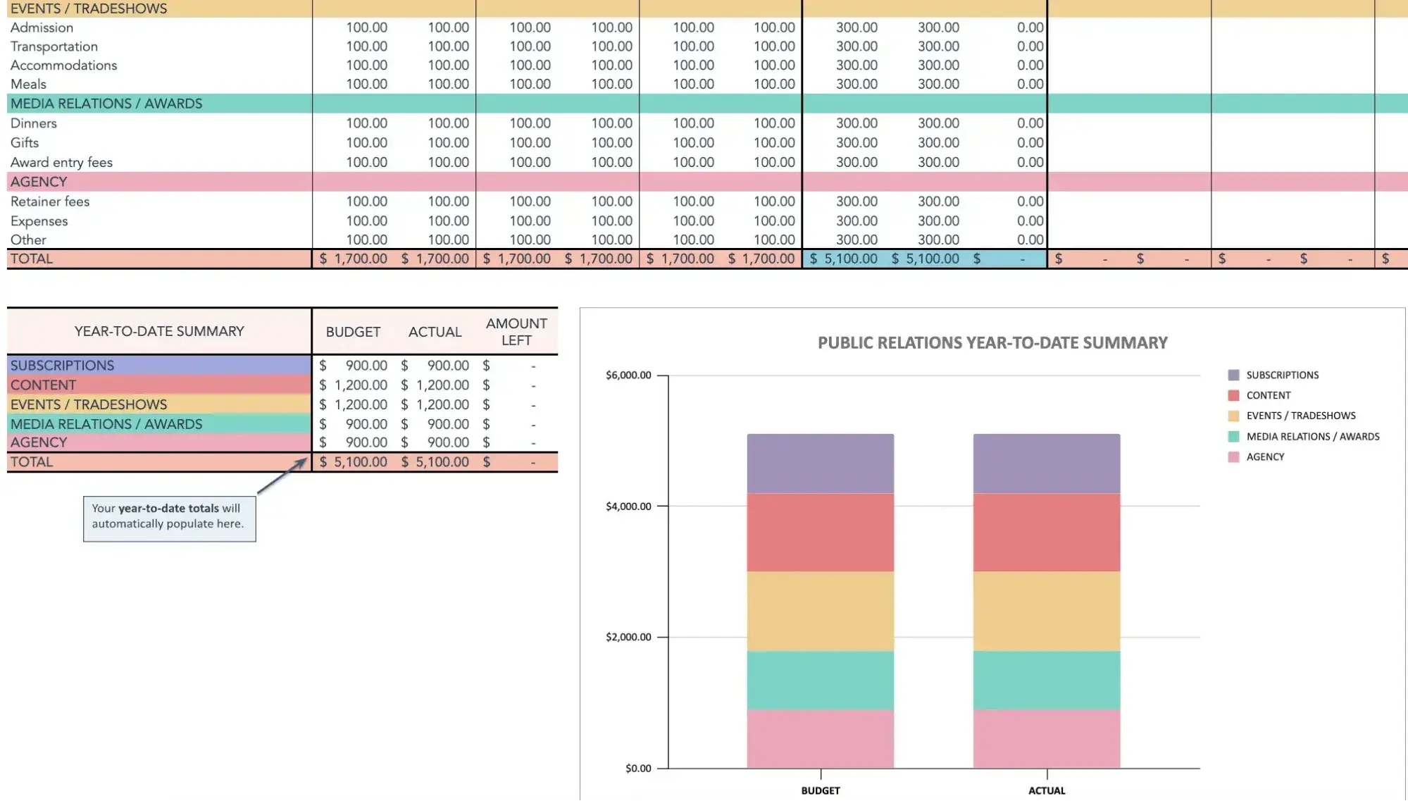 public relations budget template for your marketing budget plan