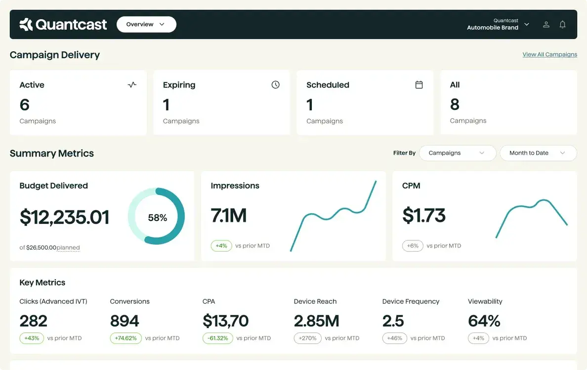 quantcast is an intuitive media planning tool.