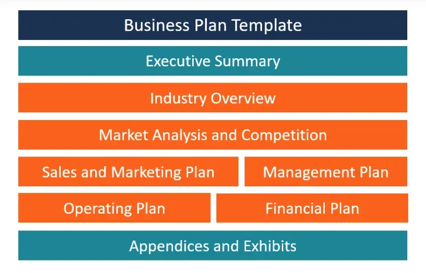 cfi business plan template, sample business plans