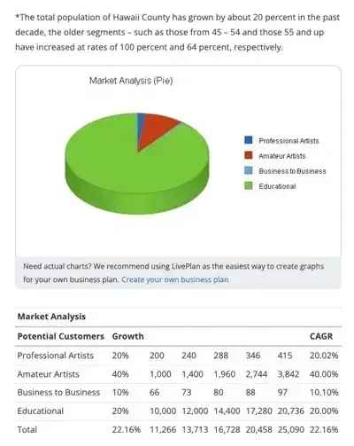 nalb creative centre business plan example, sample business plans