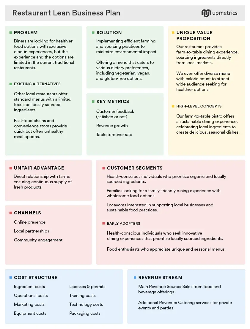 restaurant lean business plan example, sample business plans
