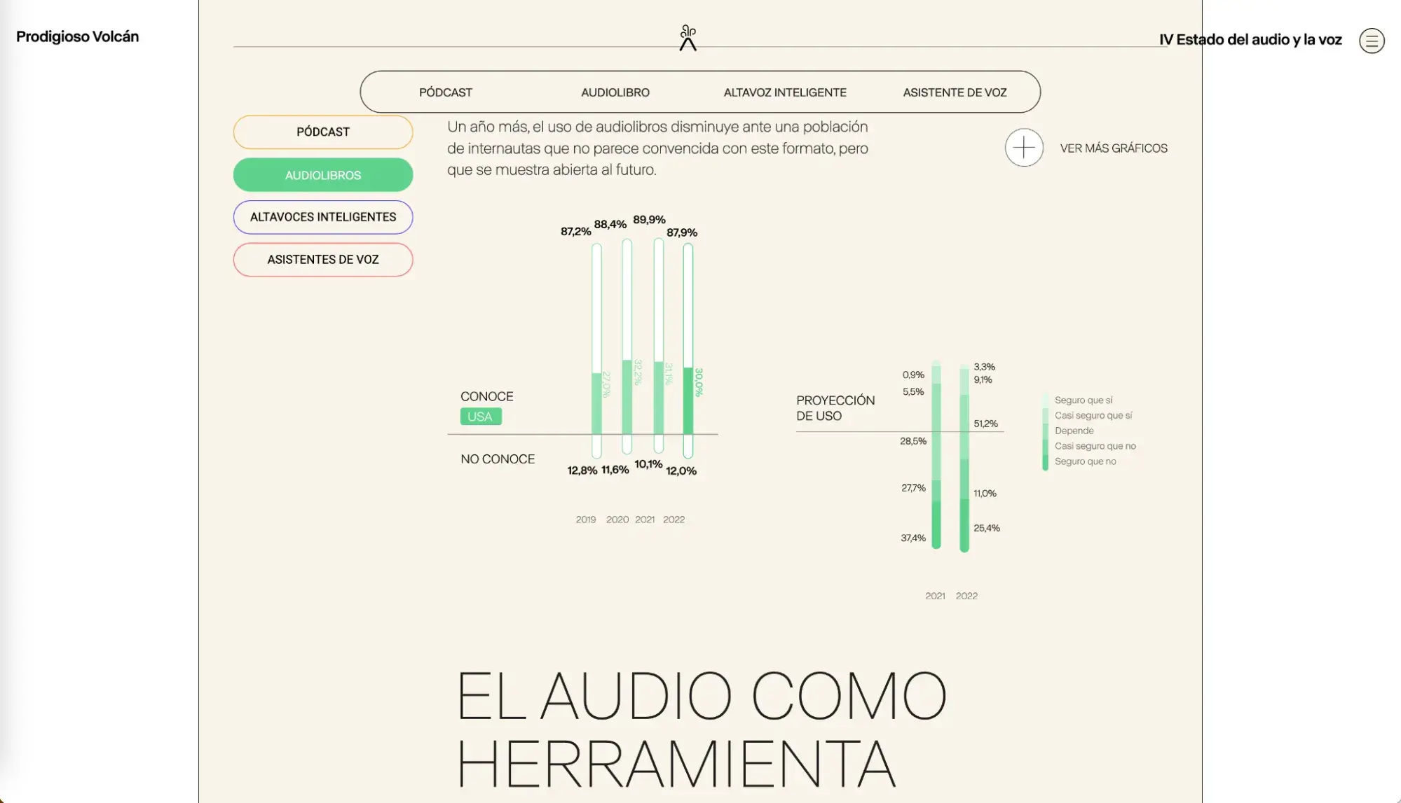 best website designs, iv state of audio and voice, best data visualization webby winner