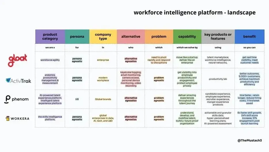 competitive analysis, competitor analysis, competitor benchmarking workforce intelligence