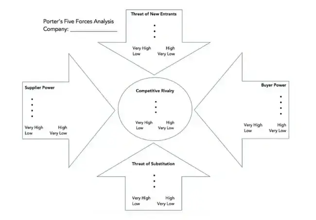 porter’s five forces analysis company