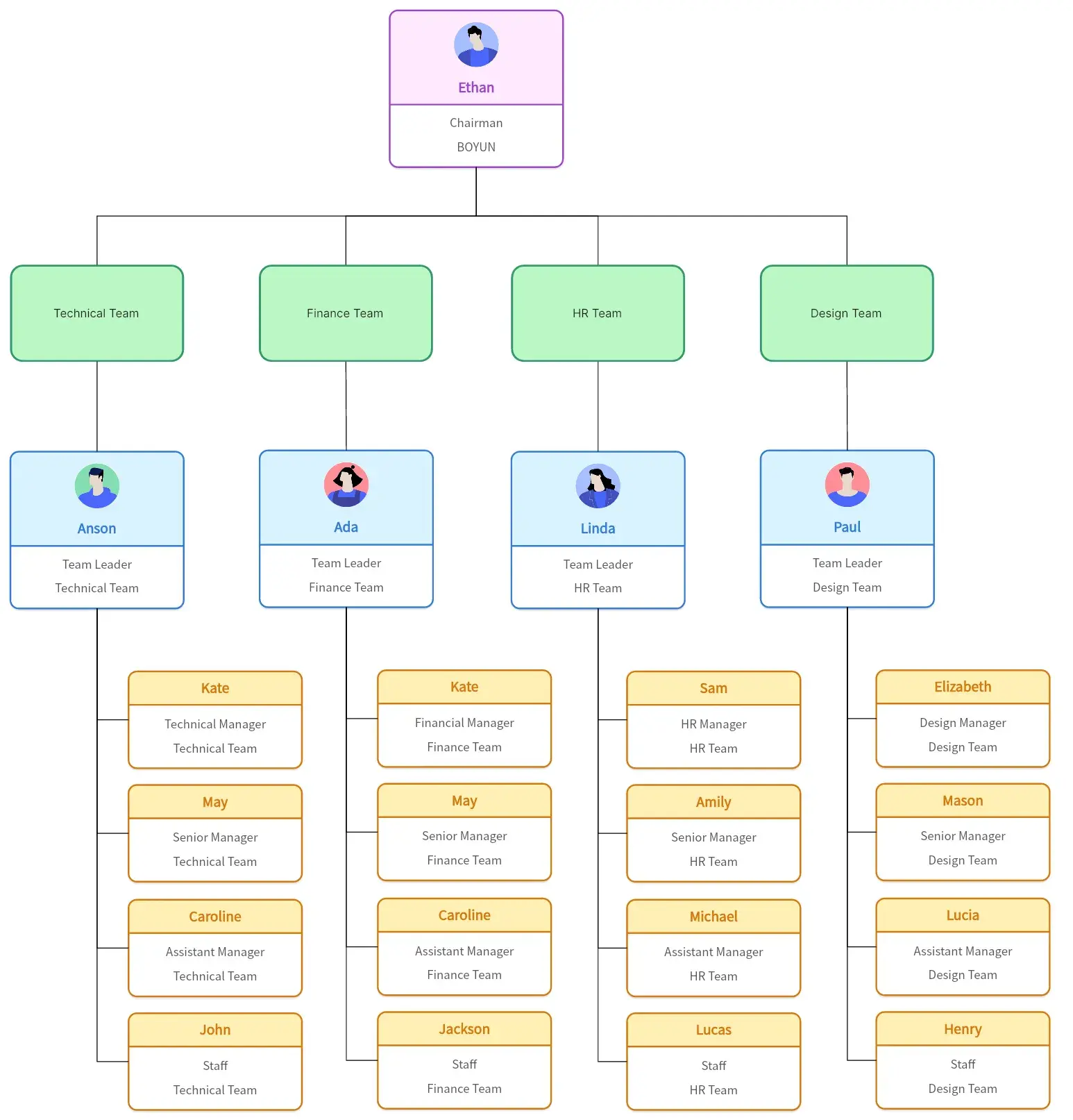 infographic shows the team-based organization structure.