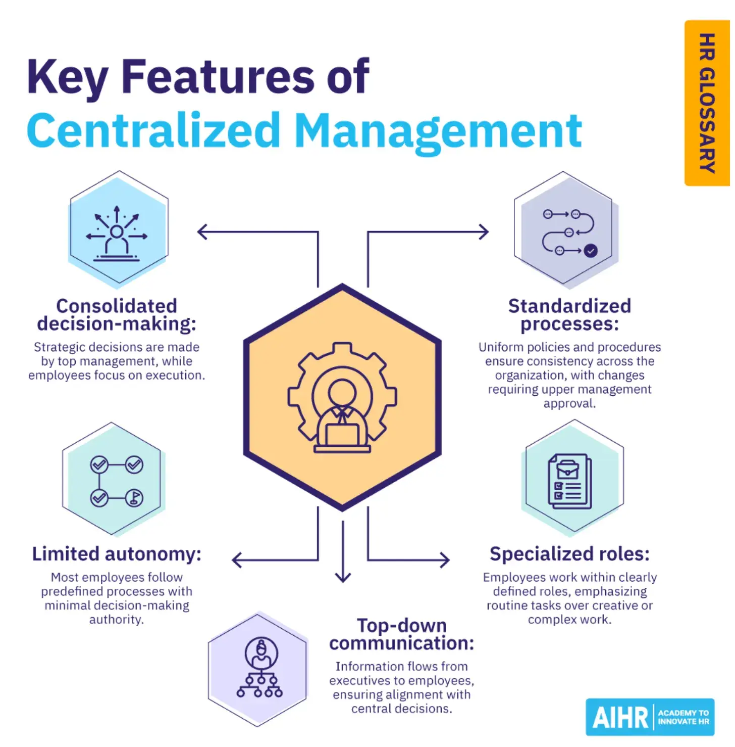 infographic demonstrates how a centralised team structure works.