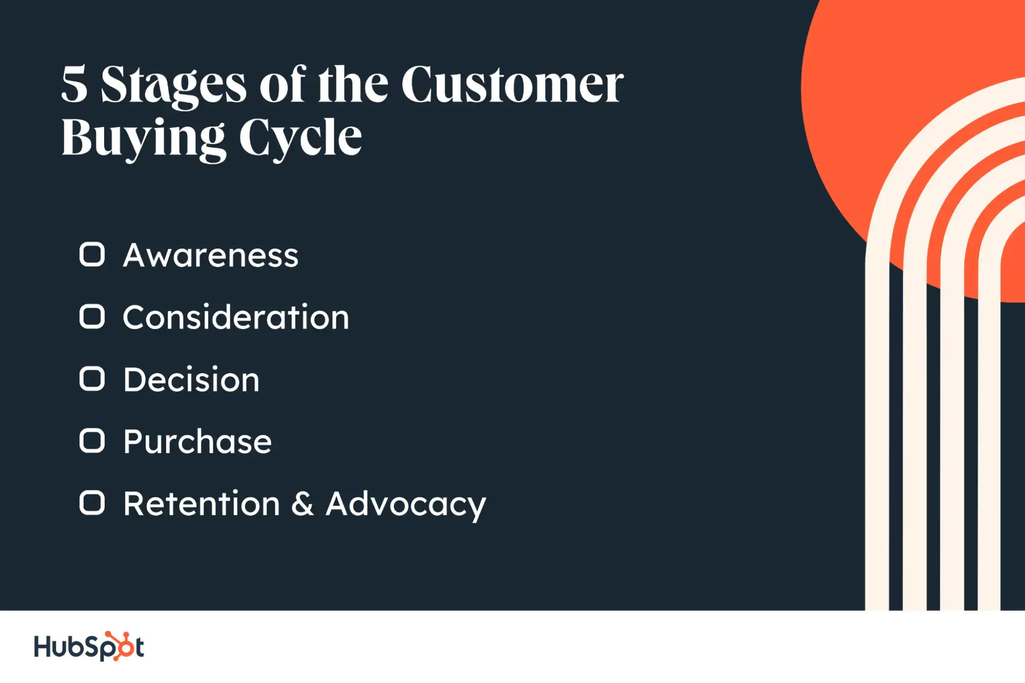 buyer’s cycle stages