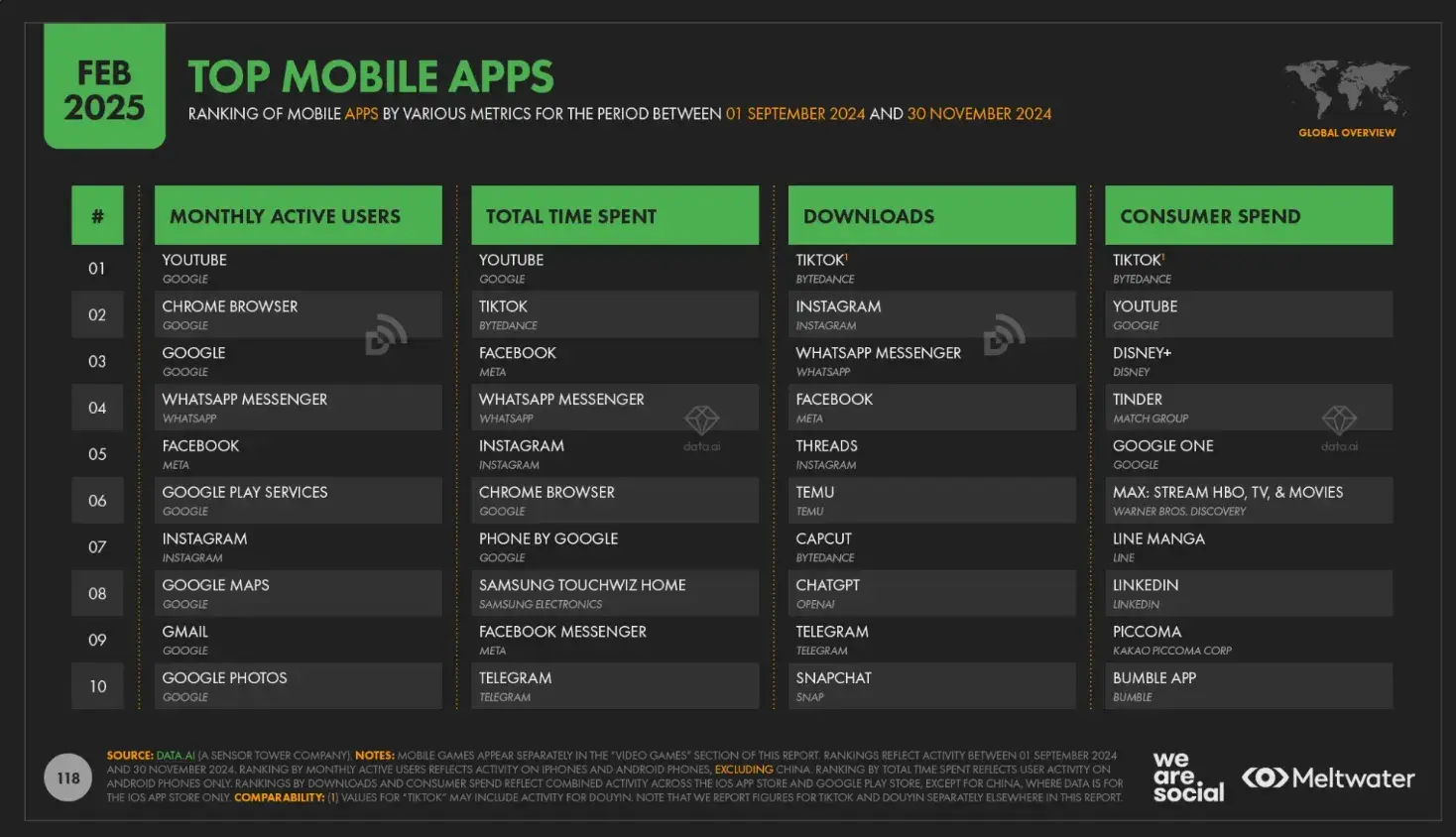 fastest-growing social media platforms 2025