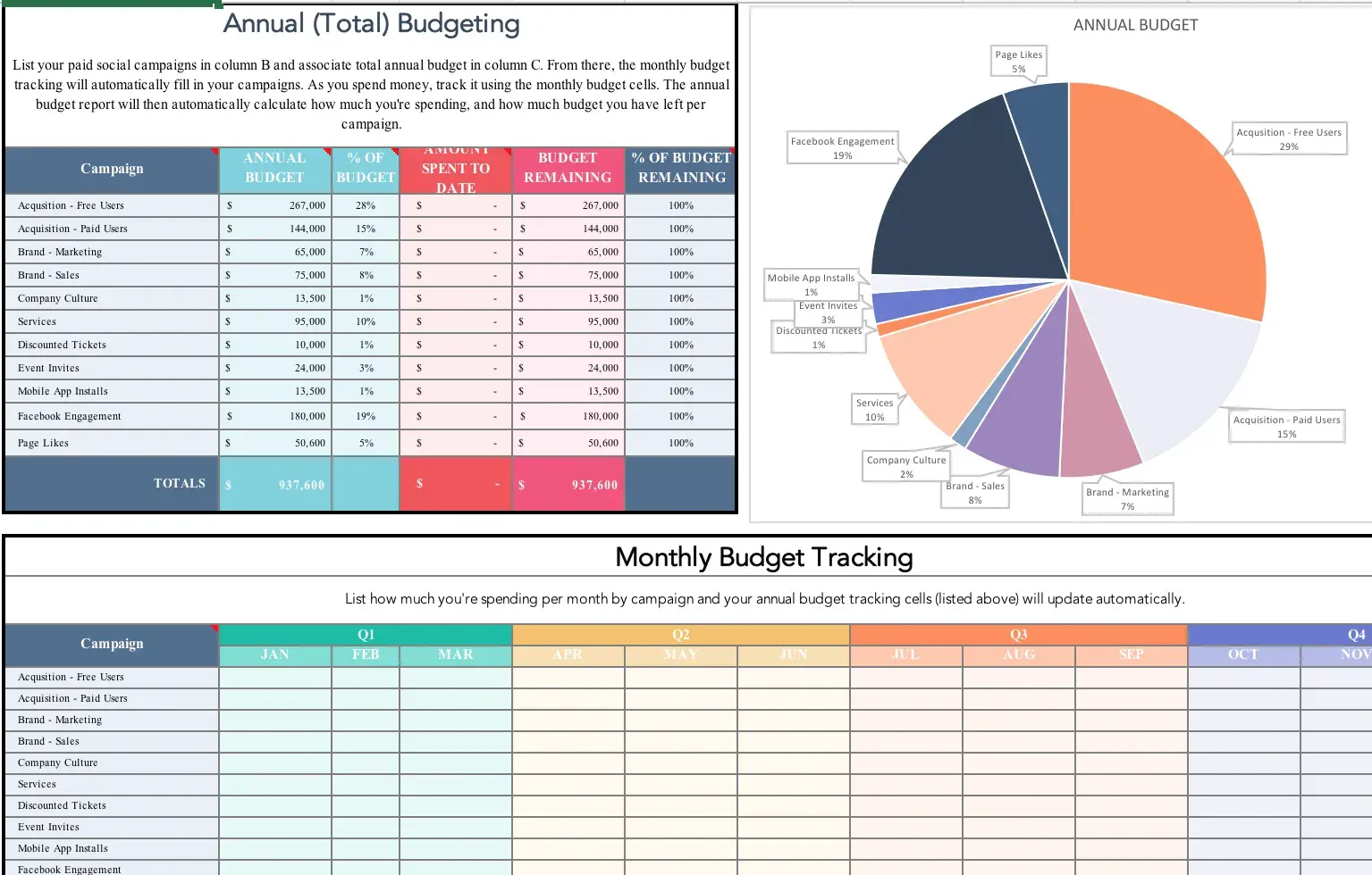 social media marketing resource: social media campaign budgeting template from hubspot.https://offers.hubspot.com/social-media-templates