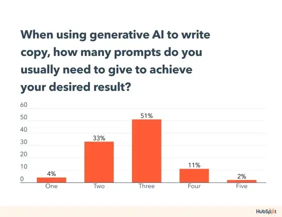 ai prompting tips