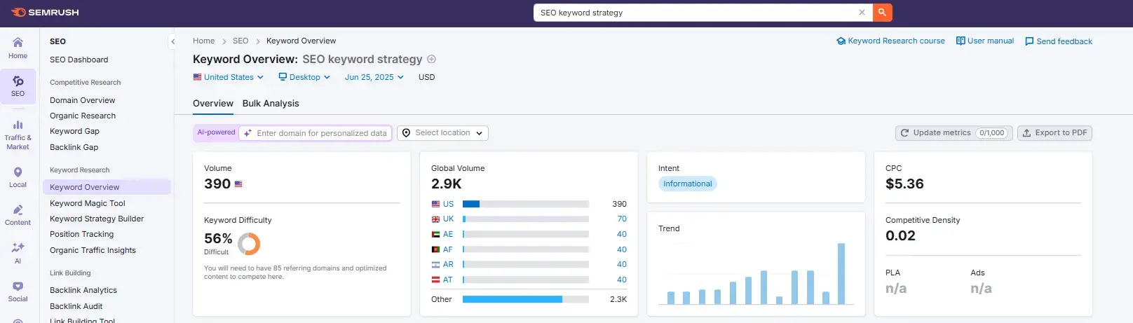 screenshot from semrush shows monthly search volume (msv) for the keyword “seo keyword strategy,” demonstrating the importance of keyword research.