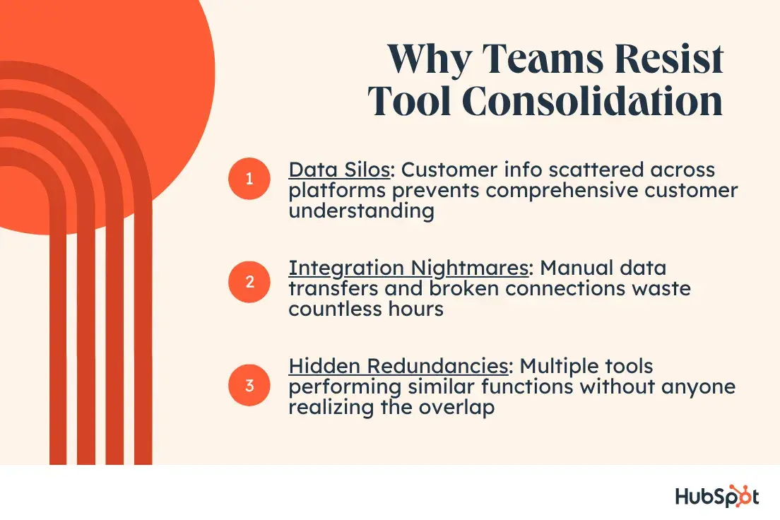why marketing teams resist tool consolidation