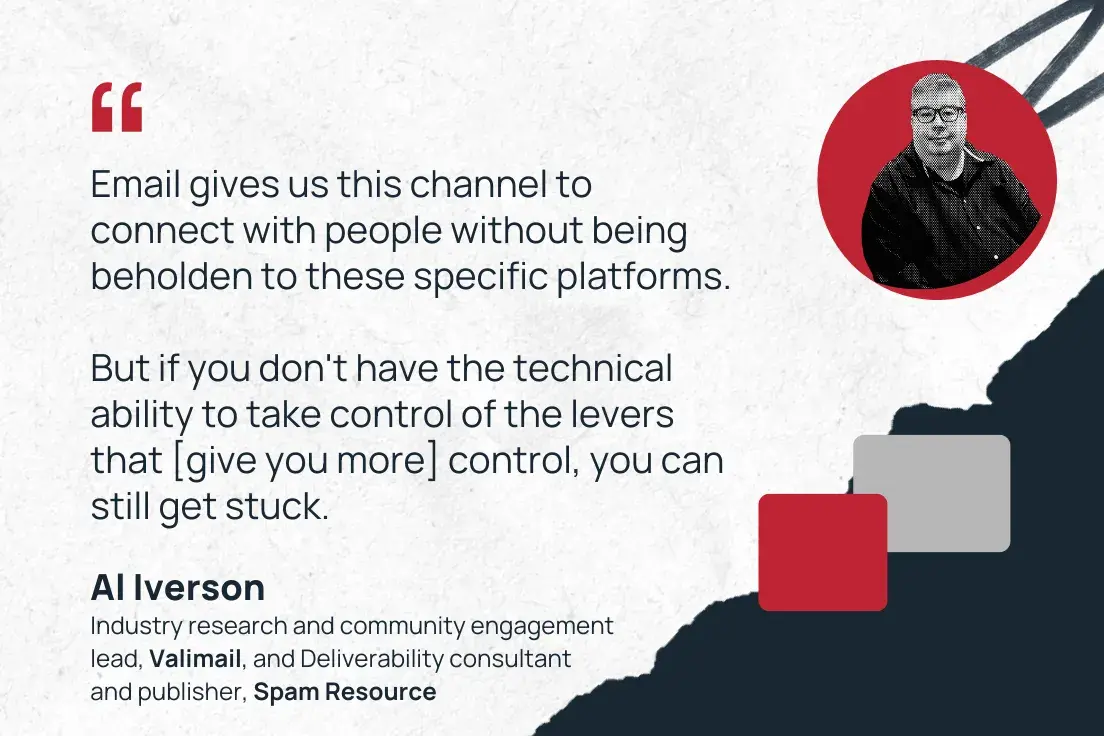 “email gives us this channel to connect with people without being beholden to these specific platforms. but if you don't have the technical ability to take control of those levers that [give you more] control, you can still get stuck.” —al iverson, industry research and community engagement lead, valimail, and deliverability consultant and publisher, spam resource