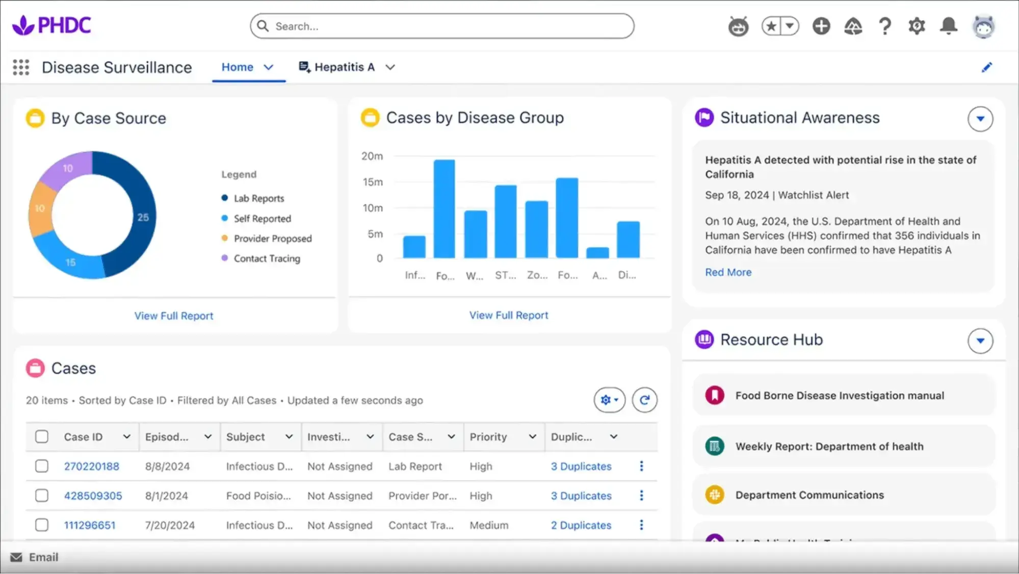 Healthcare CRM software: Salesforce Health Cloud