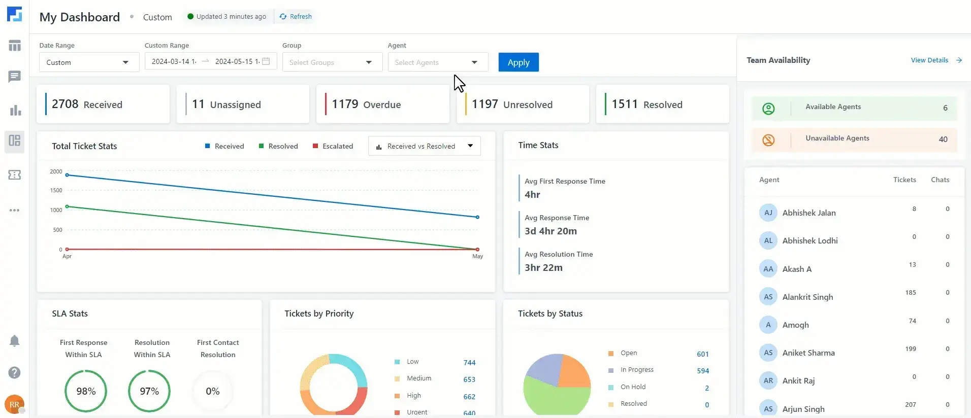 Healthcare CRM software: LeadSquared