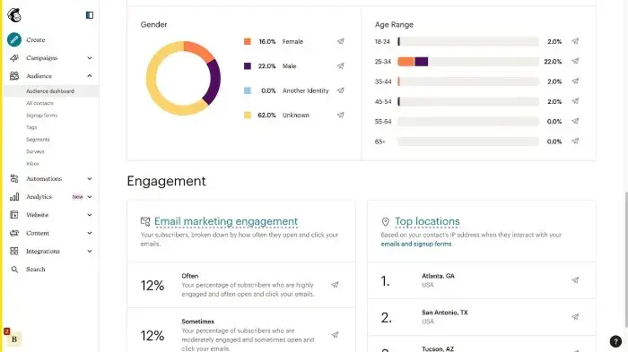 screenshot showing mailchimp's analytics for email marketing for dentist