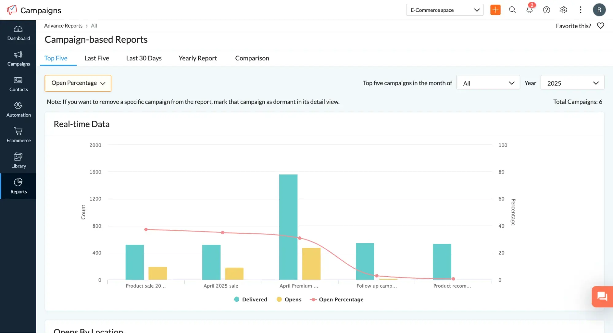 email marketing for ecommerce: zoho campaigns