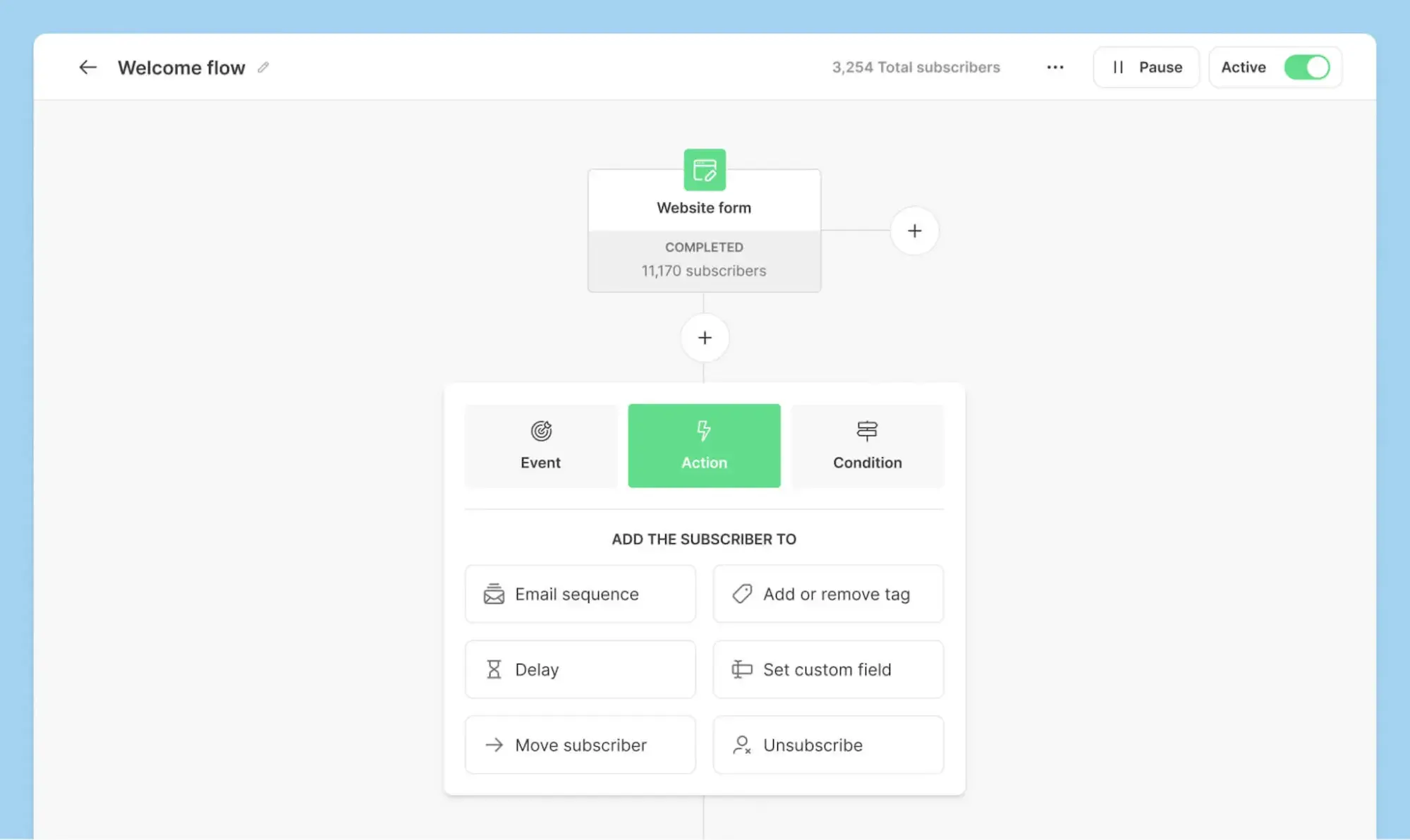 email marketing for ecommerce: kit