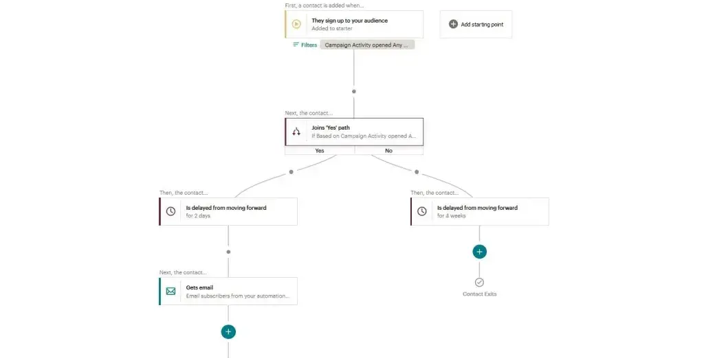 mailchimp email marketing